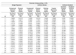 This feature means your money will compound at a faster rate. Suppose You Start Saving For Retirement When You Are Chegg Com