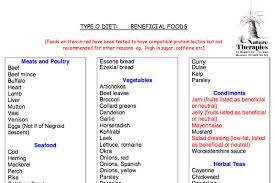 The third element in type o blood diet food list is that type tend to have low degrees of thyroid hormone or unstable thyroid functions, which additionally cause metabolic problems. Resources Nature Therapiesnature Therapies