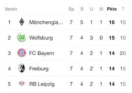Et, stream live on espn+), the prelude to a huge champions league week for the club. The Current Top 5 In The Bundesliga And Their Managers 1 Former Red Bull Salzburg Manager Youth Coach 2 Former Rbs Assistant Manager 3 Former Rbs Assistant Manager Youth Coach 4 Christian Streich 5 Rb Leipzig Soccer