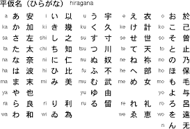 Japanese Hiragana