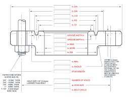 api6a api6b api6x flange slide rule global supply line