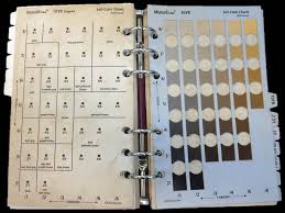 Munsell Soils Archaeology C A R T Archaeology