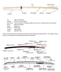 aikidoworld a list of parts of the bokken wooden sword