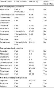 Image result for Quazepam