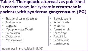 Updated by dr jannet gomez, postgraduate student in clinical dermatology. Atypical Wounds Best Clinical Practice And Challenges Journal Of Wound Care