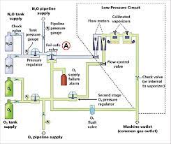 The Oxygen Fail Safe Valve A Is Designed So That The Nitrous Download Scientific Diagram