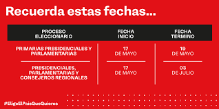 Candidatos y partidos políticos, sondeo a boca de urna la segunda vuelta de las elecciones presidenciales en el perú, en la que participan keiko fujimori (fuerza popular) y pedro castillo (perú libre), se realiza el. Servicio Electoral On Twitter Recuerda Tendras Solo 3 Dias Para Solicitar Tu Cambio De Domicilio Electoral Para Las Elecciones Primarias Presidenciales Y Parlamentarias Y Tendras Hasta El 3 De Julio Para Para
