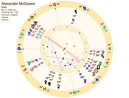 The Astrology Of Alexander Mcqueen Astrology Readings And