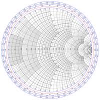 Will Smith Chart History 1