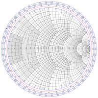 Will Smith Chart History 1