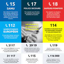Appelez la centrale des ambulances et médecins en composant le numéro 144 en cas d'urgence sanitaire. Les Numeros D Urgence A Connaitre Federation Francaise Des Telecoms