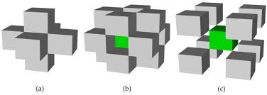 All data is fast and securely processed on your local machine. Adjacent Neighbor Voxels In 3d A Six Face Connected Voxels B 12 Download Scientific Diagram