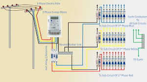 Wire cable, electrical wire connectors, house wiring diagram. 3 Phase Line Wiring Installation Single Phase Line Earth Bondhon