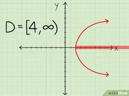 We did not find results for: 6 Ways To Find The Domain Of A Function Wikihow