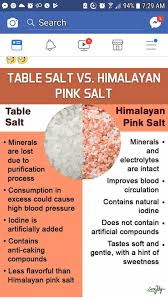 Pin By Joyce Trent On Health Natural Iodine Himalayan Pink Salt Table Salt