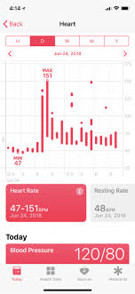 A medication, such as propranolol or metoprolol; Heart Measurements In The Health App Healthtechcoach