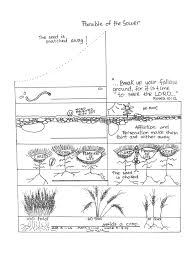 Printable bible story visuals to use when teaching sunday school. Parable Of The Sower Aunties Bible Lessons