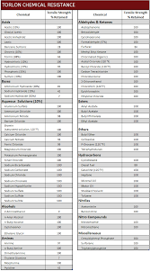 Corrosion Resistant Fasteners