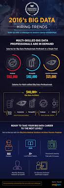 Bdh Masters Program Png