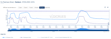 Looking for reliable information or news facts about ww2? Inondations Et Crues