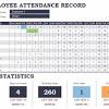 As we have elaborated in the above section of the article that the attendance register is the integral need of the human resource department of. 1