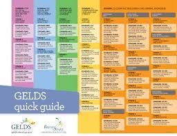 Georgia Early Learning And Development Standards Gelds Quick Guide To All The Standard Lesson Plans For Toddlers Learning And Development Infant Lesson Plans