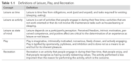 Definitions of leisure, play, and recreation – Human Kinetics