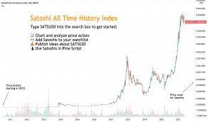 Its price almost doubled in price last month, from $396 at the beginning of april (2018) to $648 today. Gepn0pcq7c191m