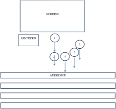 A variety of techniques, theoretical frameworks and methodologies have therefore evolved for such analysis. How Do Presenters Engage With Their Audience Speakers Multimodal Interpersonal Behaviour In Research Dissemination Talks