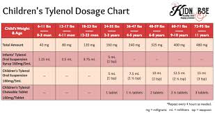 53 Unusual Motrin Tylenol Dosing Chart
