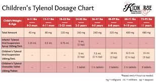 53 unusual motrin tylenol dosing chart