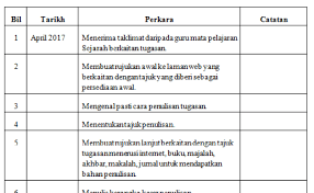 Guru subjek sejarah pt3 akan memberikan taklimat lebih lanjut berkaitan dengan tajuk tugasan berserta penjelasan dengan lebih. Contoh Jadual Kerja Sejarah Pt3 Alshalihi