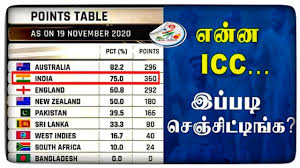 Get the positions of the participating teams along with their kill points and total points. Icc World Test Championship New Rules World Test Championship Points Table 2020 Crictech Youtube