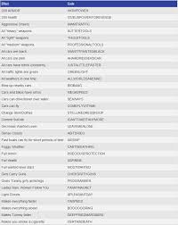 Gta Vice City Cheats In Pdf Free Download Techtips000 San Andreas Cheats Gta V Cheats Gta Funny