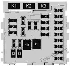Electrical components such as your map light, radio, heated seats, high beams, power windows all have fuses and if they suddenly stop working, chances are you have a fuse that has blown out. Fuse Box Diagram Chevrolet Impala 2014 2020