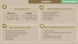 Application form under section 433b of the nlc. Cheras New Development Trend 2019 New Property Nuprop