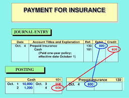 Depending on the chosen program, you can partially or completely protect yourself from unforeseen expenses. Ppt Financial A Ccounting Chapter 3 Accounting Cycle Capturing Economic Events Powerpoint Presentation Id 242048