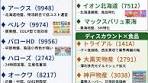 食品スーパー関連株の最新動向と分析