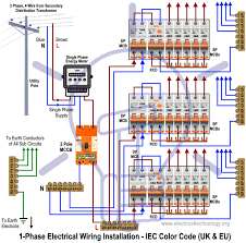 An electrical box is a plastic or metal box used to connect wires and install devices such as switches, receptacles (outlets), and fixtures. Single Phase Electrical Wiring Installation In Home Nec Iec Codes Electrical Wiring Electrical Wiring Colours Home Electrical Wiring