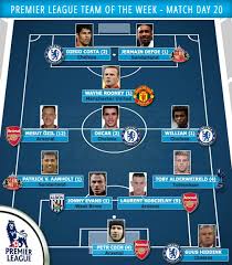 Transfermarkt haberleri ve güncel son dakika gelişmeleri için tıklayın! O Xrhsths Transfermarkt Co Uk Sto Twitter Players From Six Bpl Clubs Have Been Named This Week Https T Co 3audeh84yp Arsenal Safc Cfc Wba Mufc Coys Https T Co 5eip64fzpi
