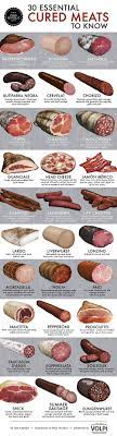 the 30 essential cured meats to know cured meats food smoked food recipes