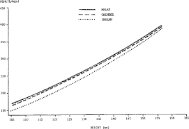 figure 2 from peak expiratory flow rate pefr of malaysian