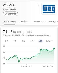 Reducers, geared reducers, frequency inverters, starter motors and maneuver devices; Weg Wege3 A Empresa Mais Cara Do Quero Ficar Rico Facebook