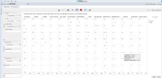 Data Geek Challenge Annual Salary Analysis Based On Pay