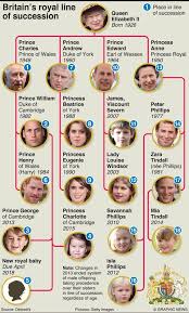 Peter (42) and zara tindall (39). Right Royal Recreation Wayne Wonder Children S Parties In Gloucestershire In 2020 Royal Wedding Harry Royal Family England Royal Family Trees