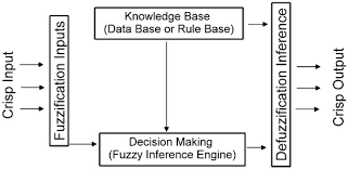 Ep,m5 emergency lighting editable form / i love lspdfr but. Sustainability Free Full Text Sustainability Ranking Of Desalination Plants Using Mamdani Fuzzy Logic Inference Systems Html
