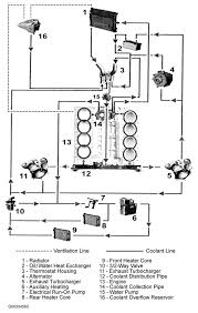 Porsche cayenne s 955 driver side engine motor mount bracket compressor 0302051 (fits: 2004 Porsche Cayenne Serpentine Belt Routing And Timing Belt Diagrams