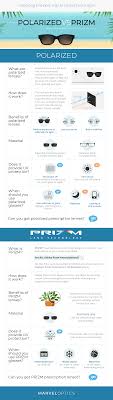 The primary benefits of prizm technology are: Polarized Vs Prizm Choosing The Best Way To Protect Your Eyes Marveloptics