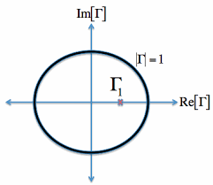 Smith Charts