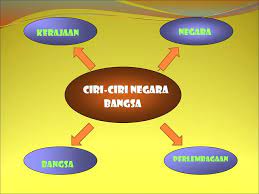 Para penulis seperti thomas l. Bab 1 Warisan Negara Bangsa 1 1 1 2 History Quizizz